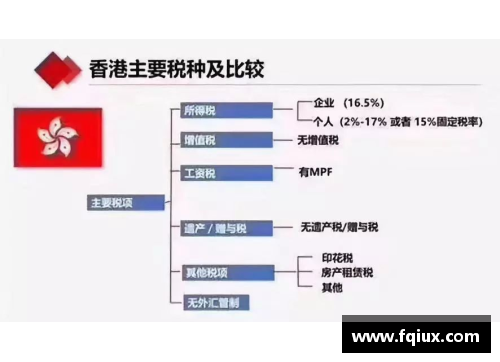 球员税：解析运动界税收体系