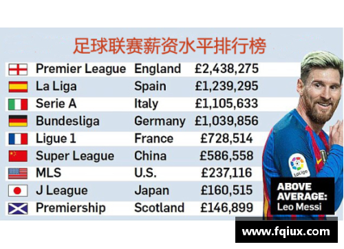 英超球员工资排行榜：薪酬巅峰与潜在挑战