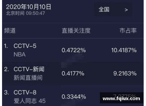 NBA电视直播时间表及节目预告