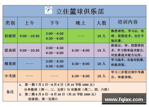 国内十大篮球培训机构招生汇总