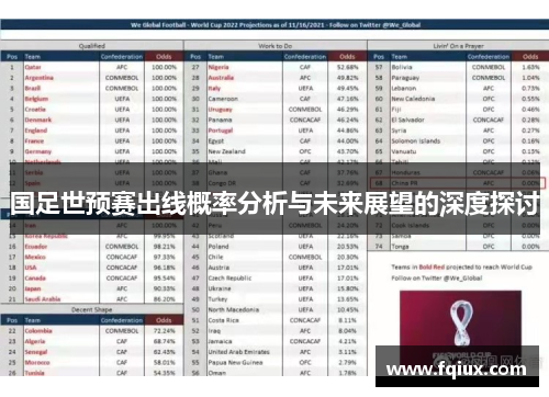 国足世预赛出线概率分析与未来展望的深度探讨